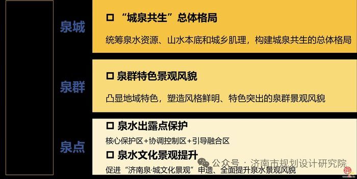 清泉隽永 规划赋能—《济南市名泉保护总体规划（2025—2035年）》发布