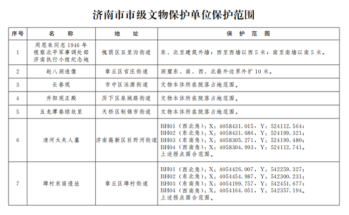 济南公布233处市级文物保护单位保护范围
