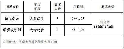 新增企业15家,济南市春风行动暨就业援助月专场网络招聘会第三场来了!