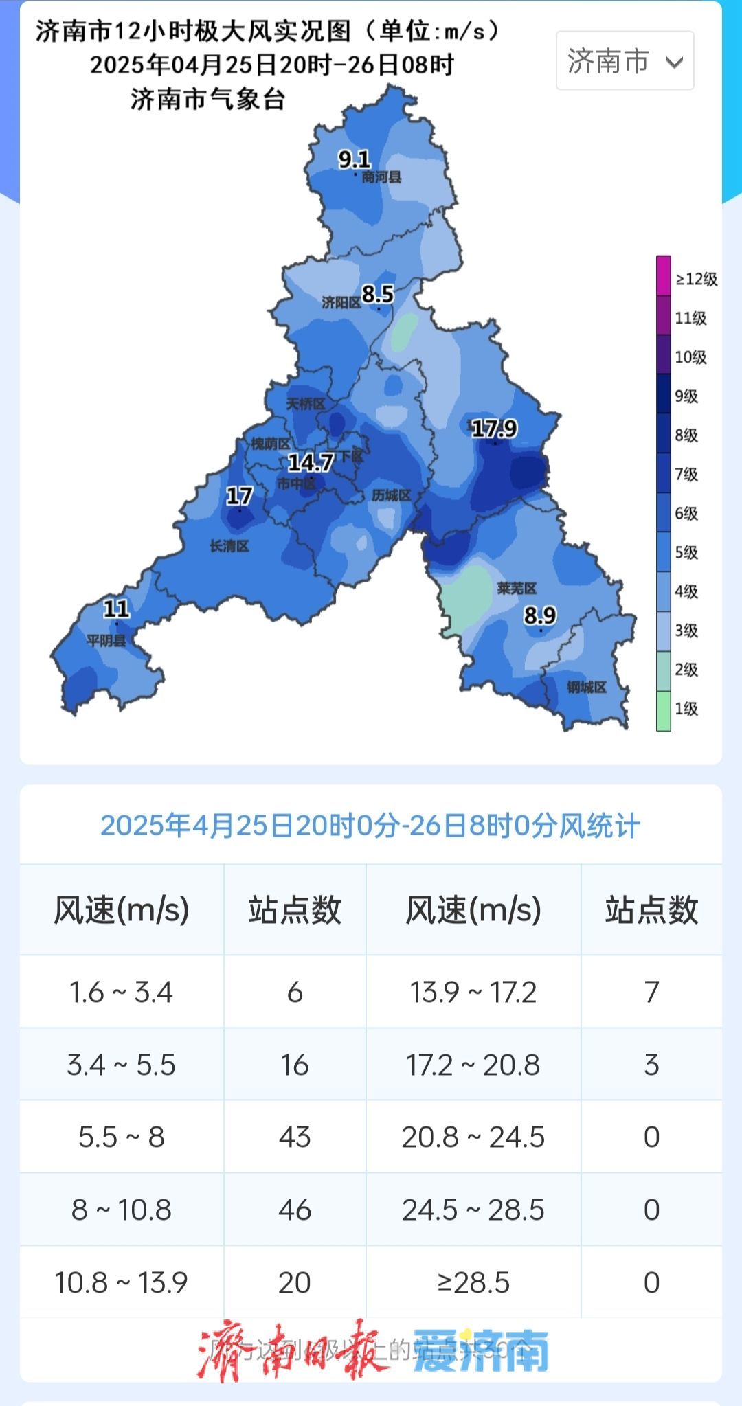阵风7级+温差10℃！这个周末，和春风撞个满怀吧～