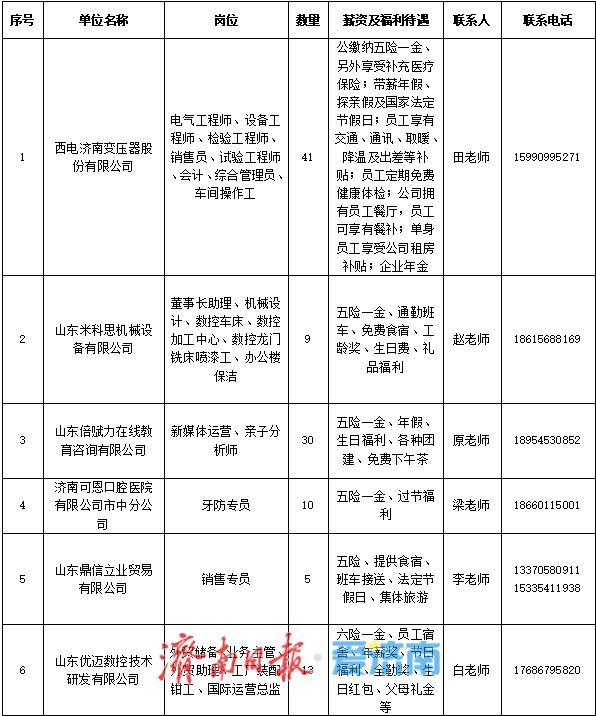 2025年全国城市联合招聘济南站秋季专场招聘会等您来