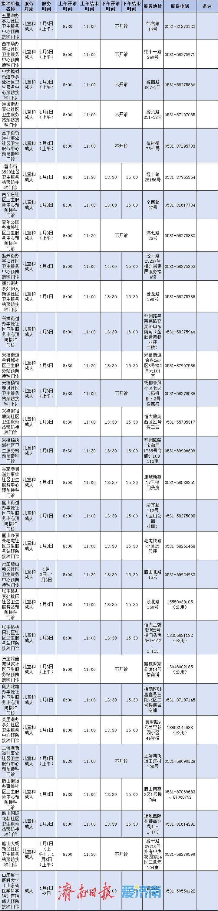 元旦期间，济南市民可去这些单位接种流感疫苗