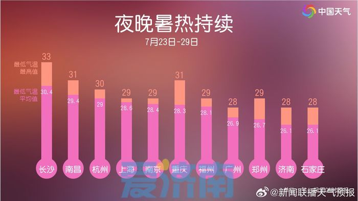 “昼夜蒸煮”不停歇！今明两天济南多分散性雷阵雨，最高温直奔35℃