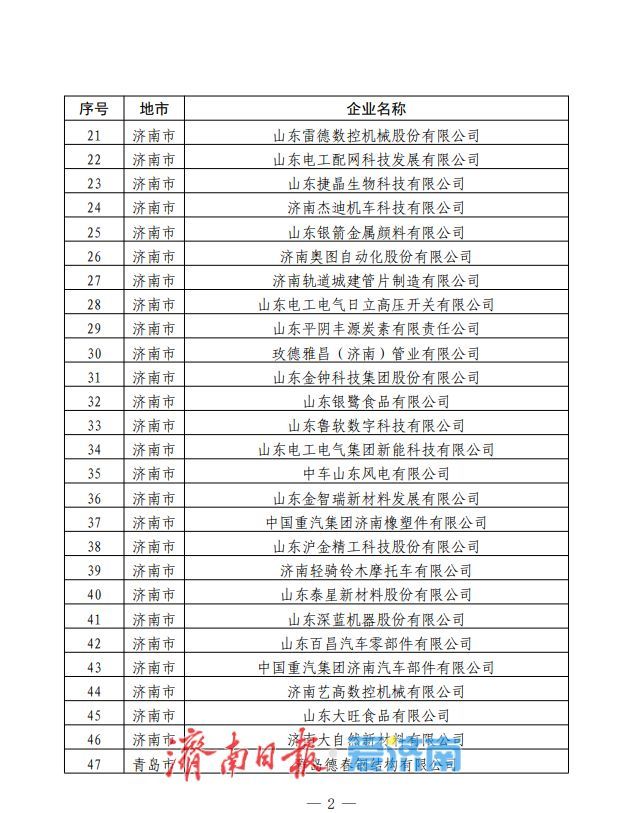 山东公布2026年绿色制造单位名单 济南这83个单位入选