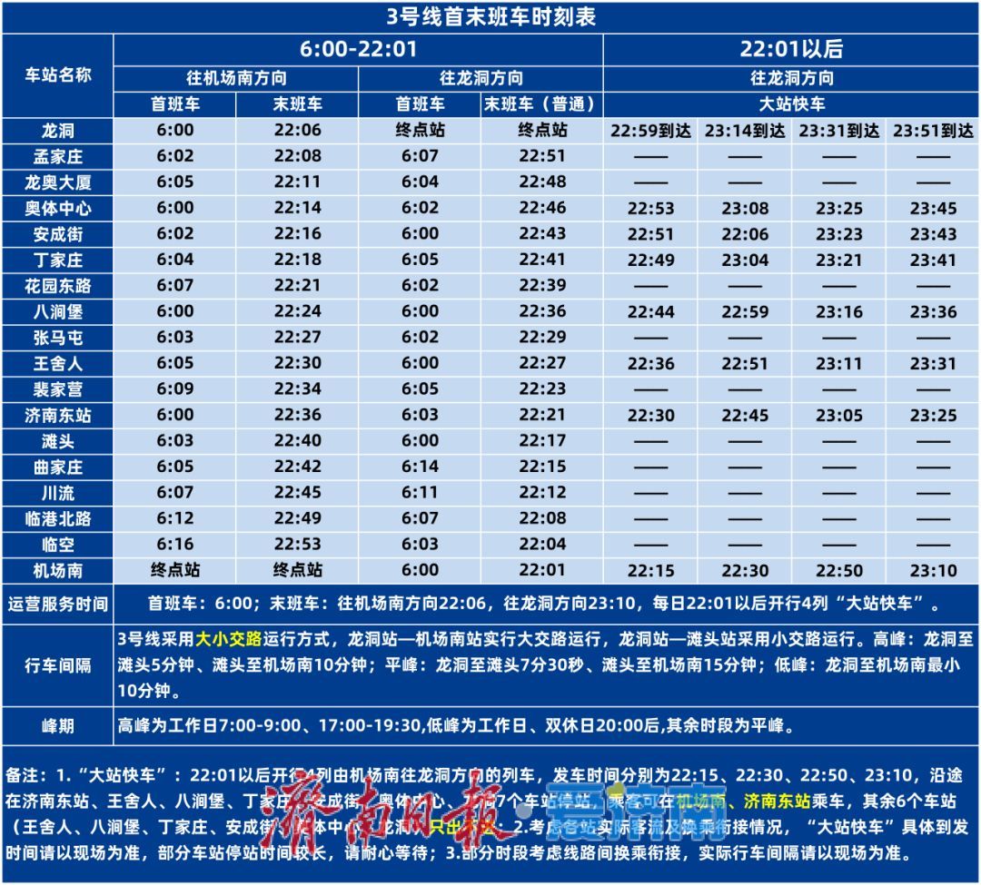 三线齐发！12月27日10时15分，济南轨道交通4、8号线和6号线东段开通运营