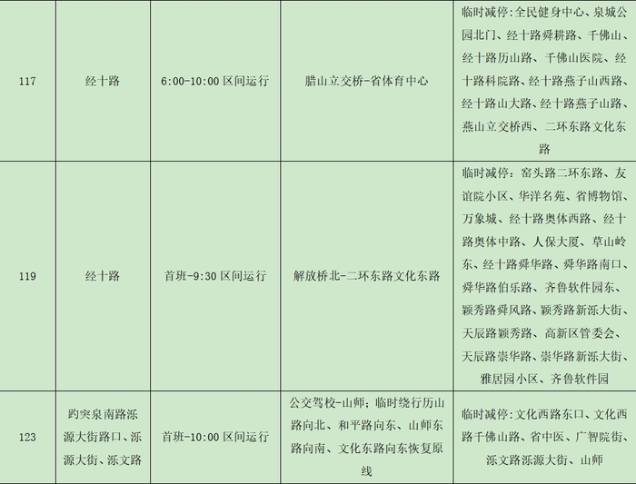 请注意！2024年济南（泉城）马拉松当天 济南公交将临时调整这116条线路