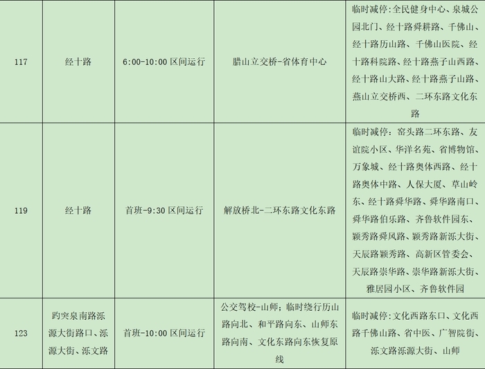 请注意！2024年济南（泉城）马拉松当天 济南公交将临时调整这116条线路