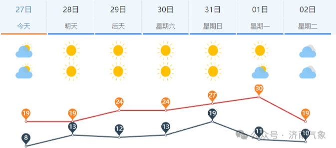 注意！预报明天沙尘来袭