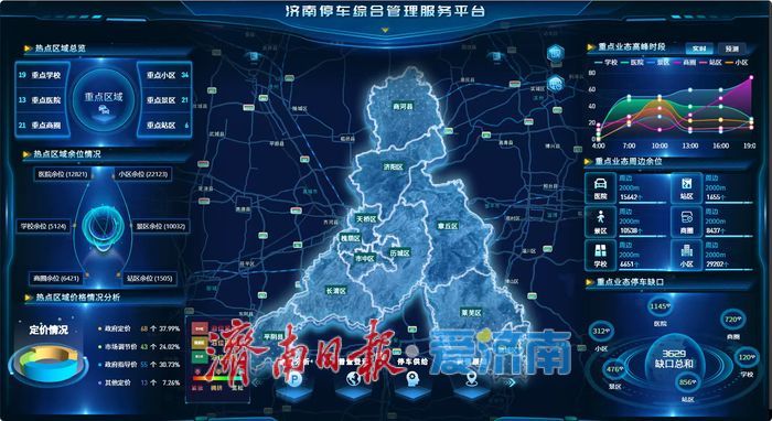 以“全市一个停车场”破题城市治理现代化 济南市国资国企数字化赋能破解“停车难”