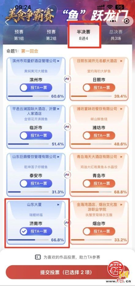 美食大赛今晚8进4！赶紧来投票护送济南进4强