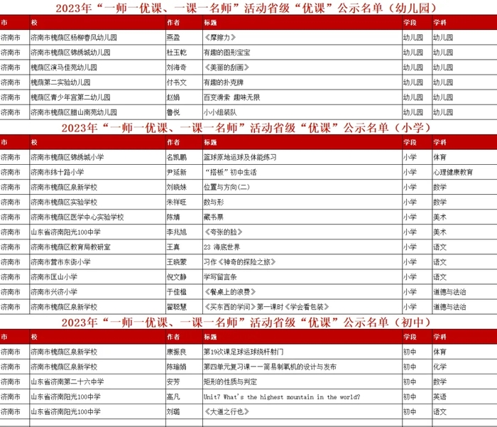 省级“优课”名单公布，槐荫22位教师榜上有名