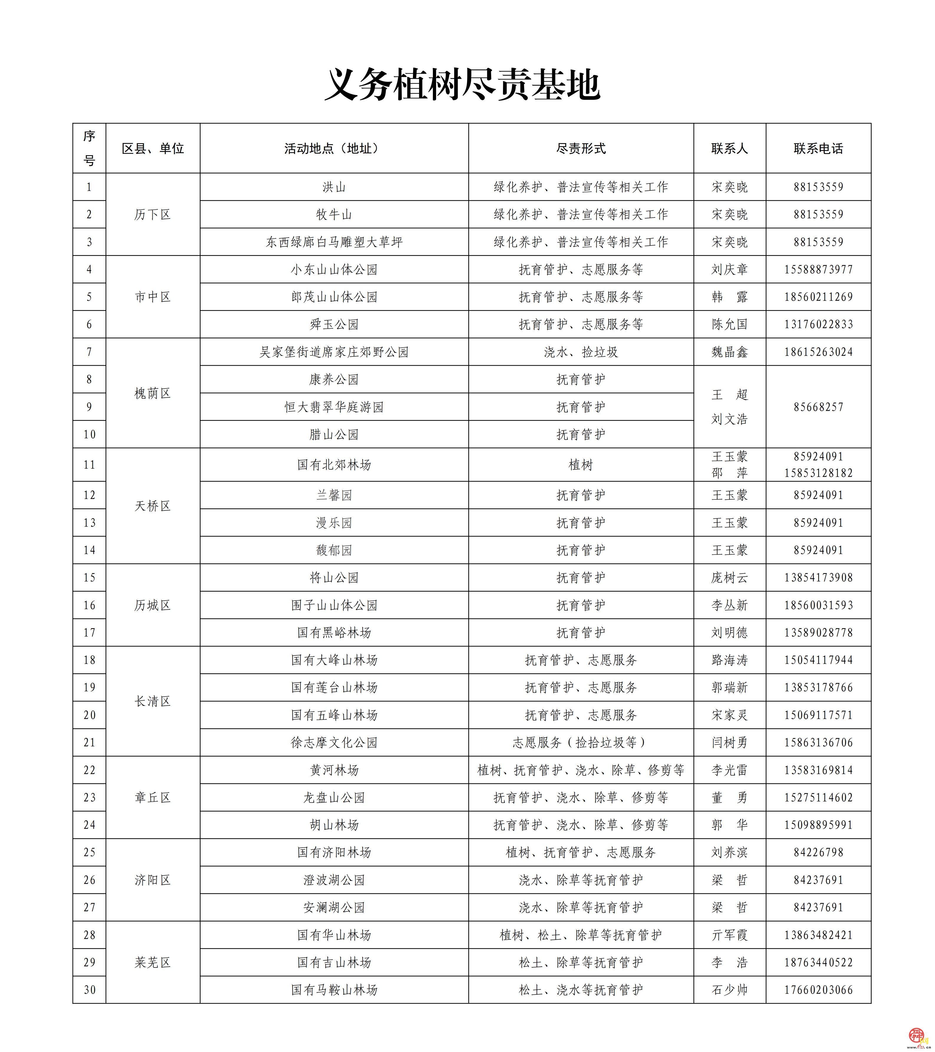 为绿充“植”  济南市2026年全民义务植树尽责活动全面启动