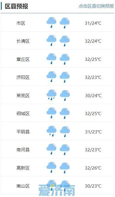 暴雨“退场”！今明两天强降雨南移影响减弱，济南全市小到中雨、局地大雨