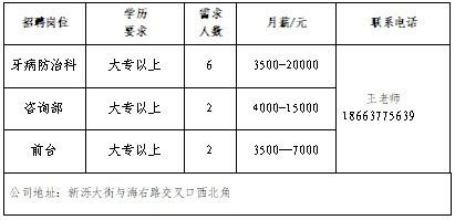 新增企业15家,济南市春风行动暨就业援助月专场网络招聘会第三场来了!
