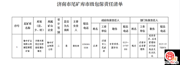 济南市应急管理局关于2026年济南市金属非金属矿山和尾矿库安全生产包保责任情况的公告