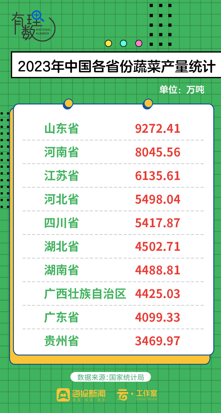 硬控山东人餐桌的“豆橛子”，背后是蔬菜大省的底气