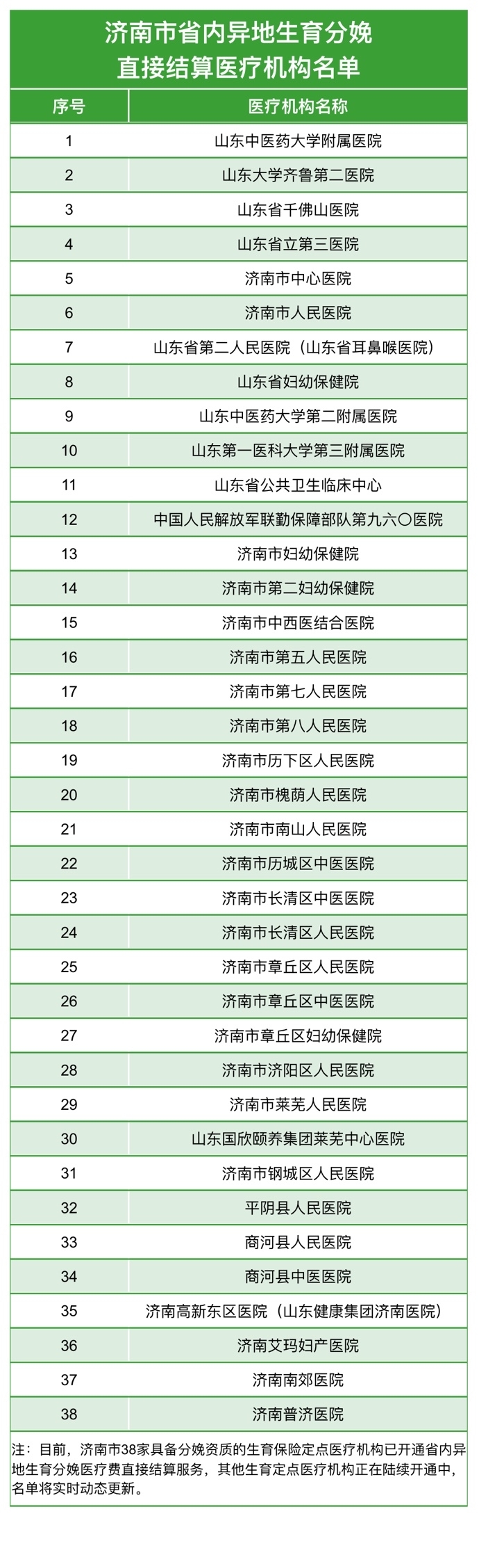 济南市实现省内异地生育分娩医疗费直接结算！