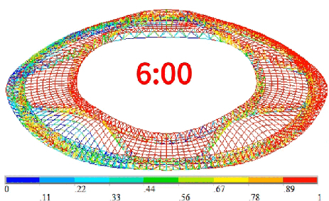 攻克国内之最！黄河体育中心专业足球场成功“戴冠”
