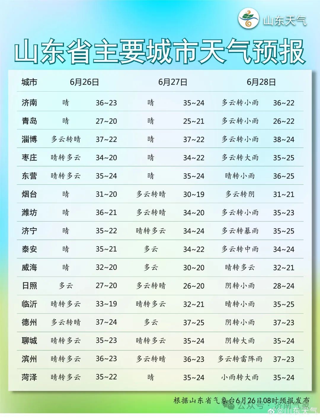 济南28日夜间迎小雨