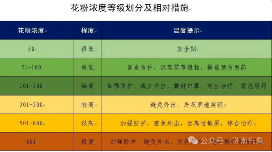 济南本周降雨进入“间歇期”