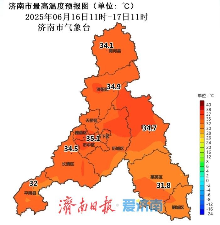 晴热持续，明天济南最高温冲38℃+