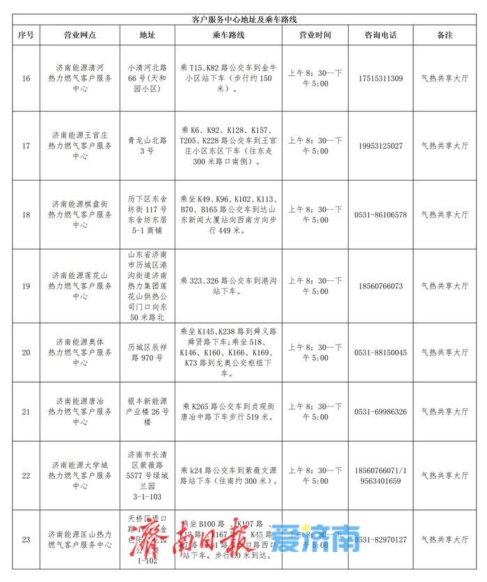 @济南市民 供暖倒计时，这些供热业务办理指南请您查收