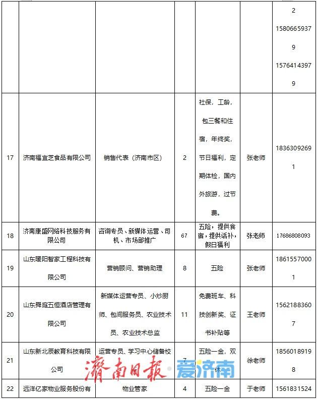 就在周六！“百日千万招聘专项行动”专场招聘会“职”等你来