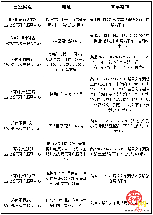 济南 ：2025-2026采暖季供暖收费已启动，居民办理指南请查收