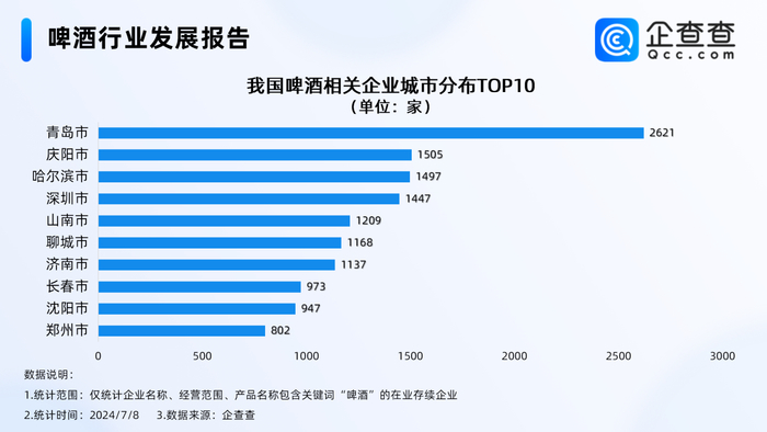 欧洲杯点燃“啤酒经济” 济南啤酒企业超千家