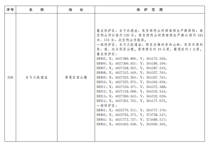 济南公布233处市级文物保护单位保护范围