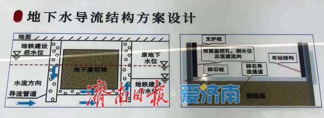 轨道交通4号线盘点之“最浅车站”