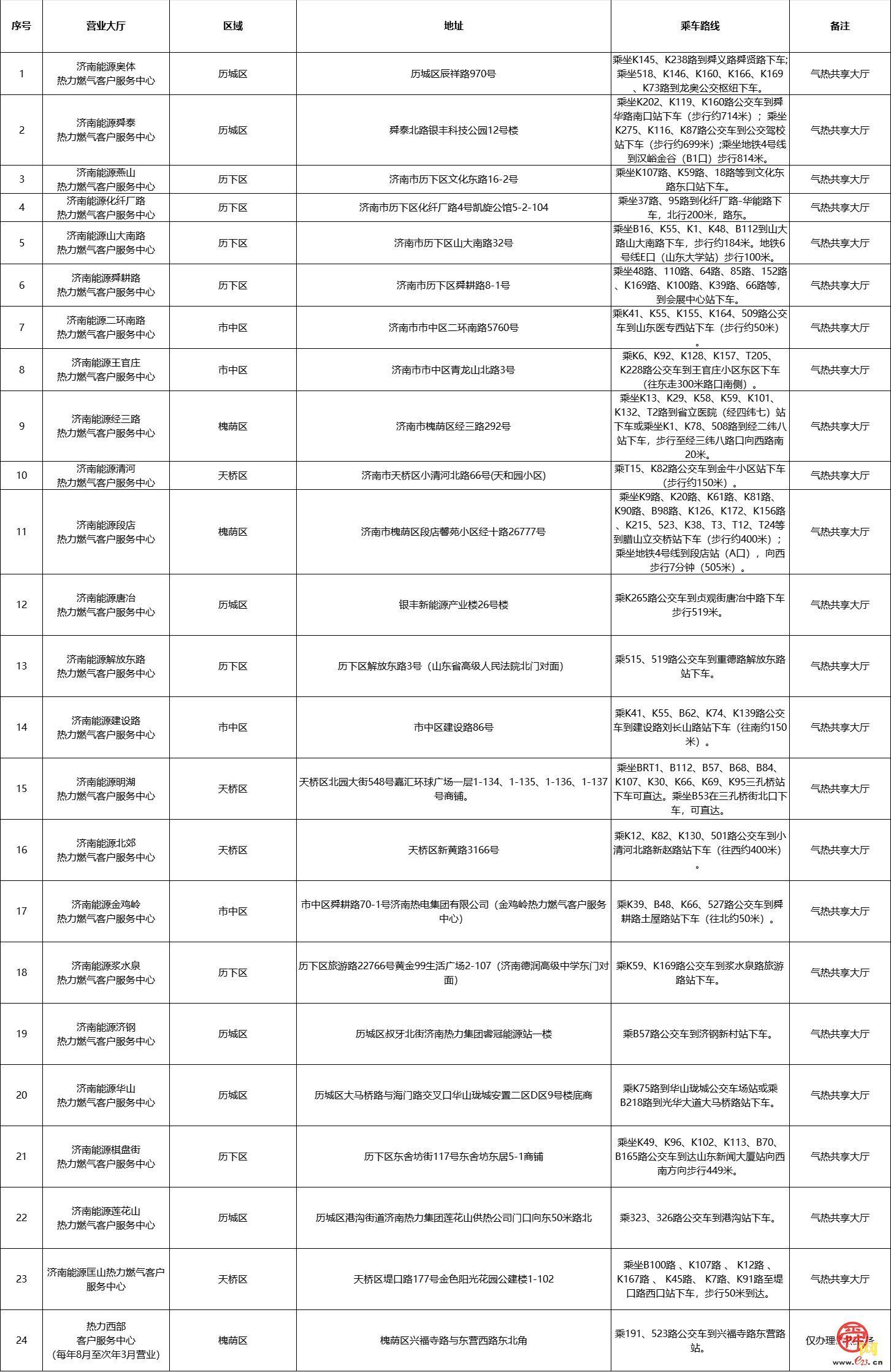 早八晚八、周末无休！济南热力集团用热业务错峰办理指南