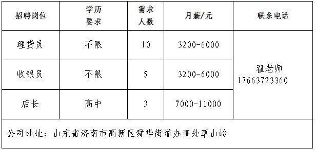 2025年济南市民营企业服务月专场网络招聘会第四场“职”等你来！