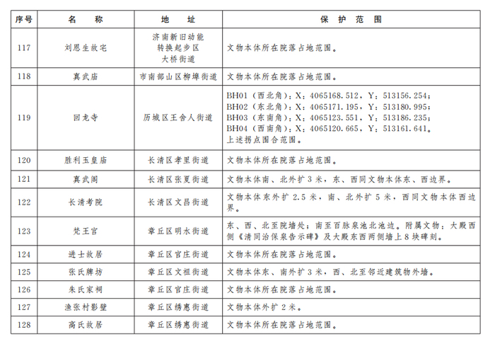 济南公布233处市级文物保护单位保护范围