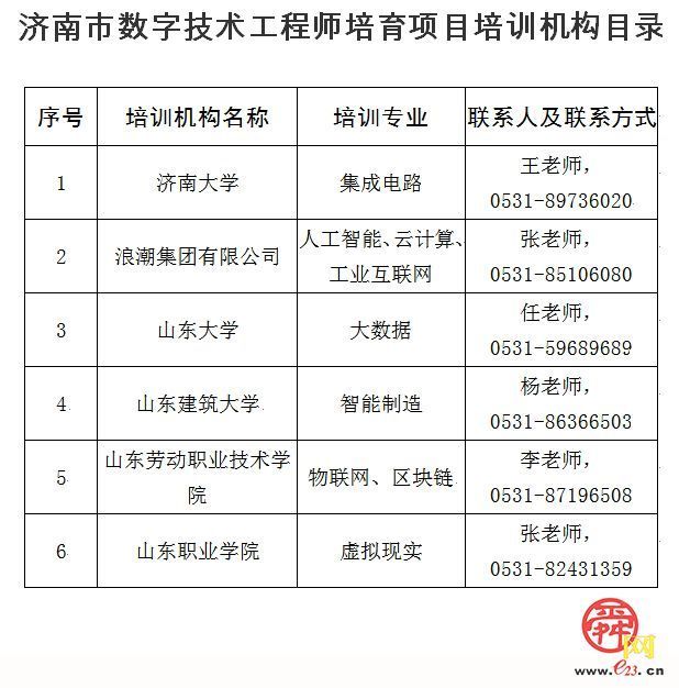 济南市专业技术人员请注意：2025年度继续教育开始了