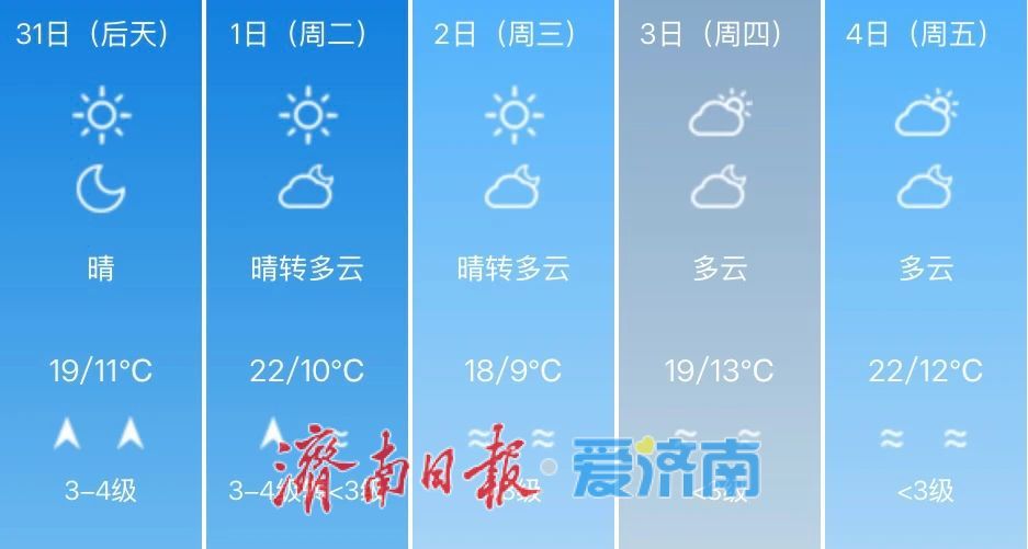 有霜冻！济南寒潮蓝警持续生效中，下周气温快速回升