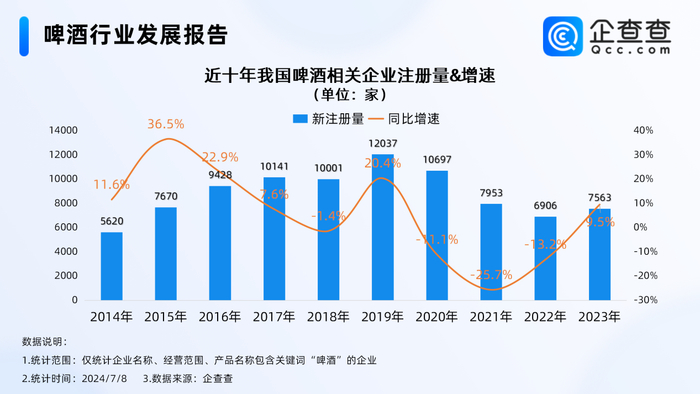 欧洲杯点燃“啤酒经济” 济南啤酒企业超千家