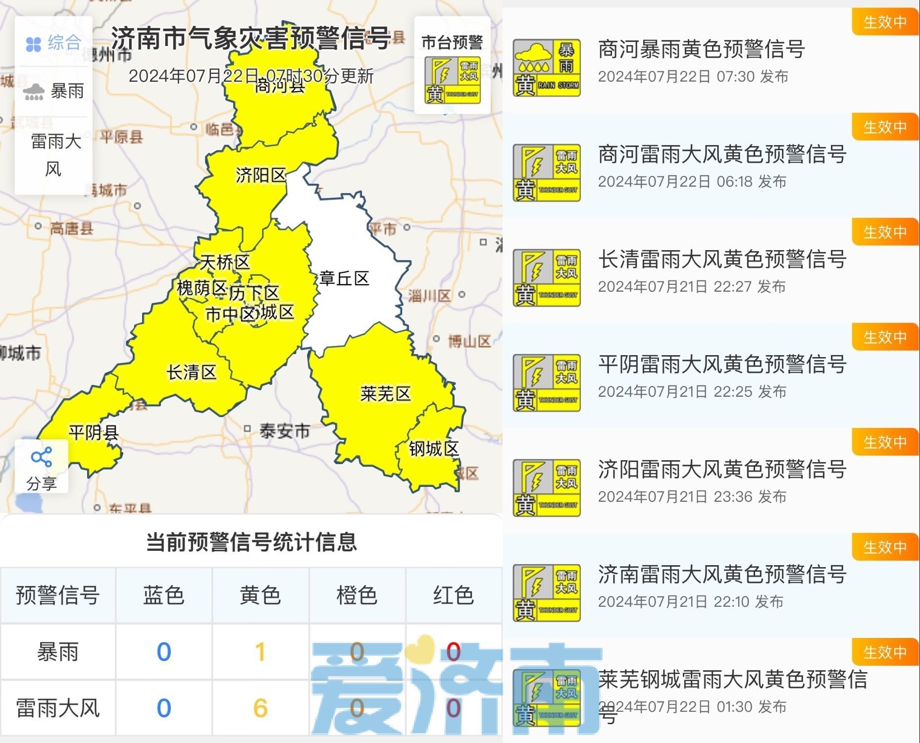 商河遇强降雨，小时雨量超45毫米！今日济南雷雨大风预警持续中