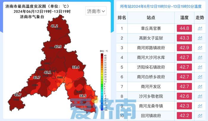 8～10级风+局地小冰雹！今天下午济南雷雨“灭”高温，周末两天防暑别松懈
