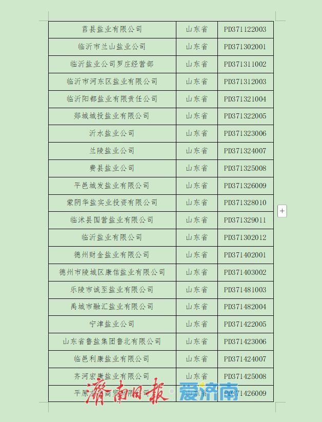 133家！山东省食盐定点企业名单公布