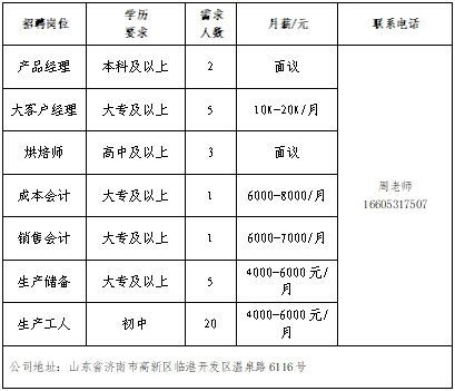 新增企业15家,济南市春风行动暨就业援助月专场网络招聘会第三场来了!
