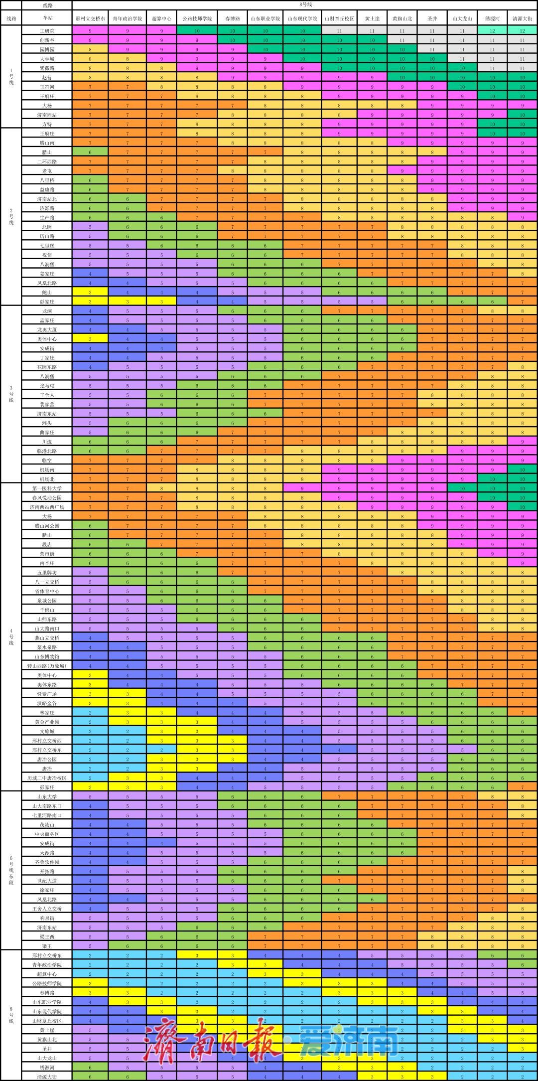 三线齐发！12月27日10时15分，济南轨道交通4、8号线和6号线东段开通运营