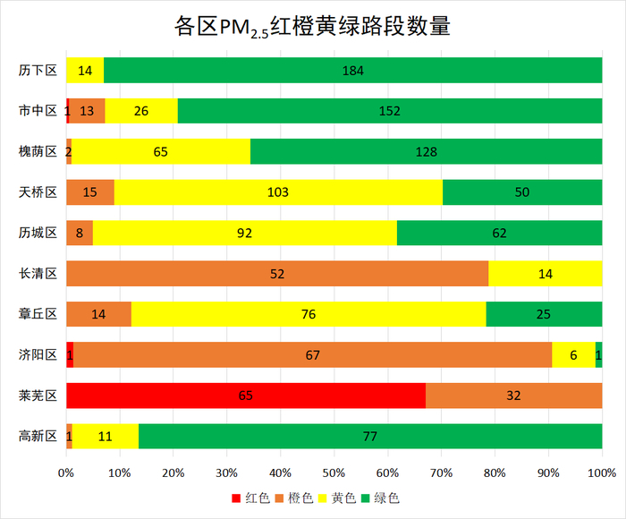 济南公布2023年12月道路颗粒物排名