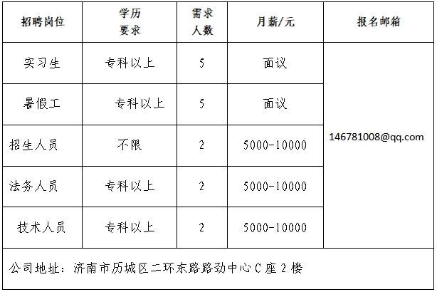 第十场！2025年济南市“百日千万招聘专项行动”专场网络招聘会来了