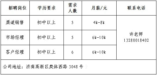 初中以上学历可报！济南市秋季专场网络招聘会第五场上新啦