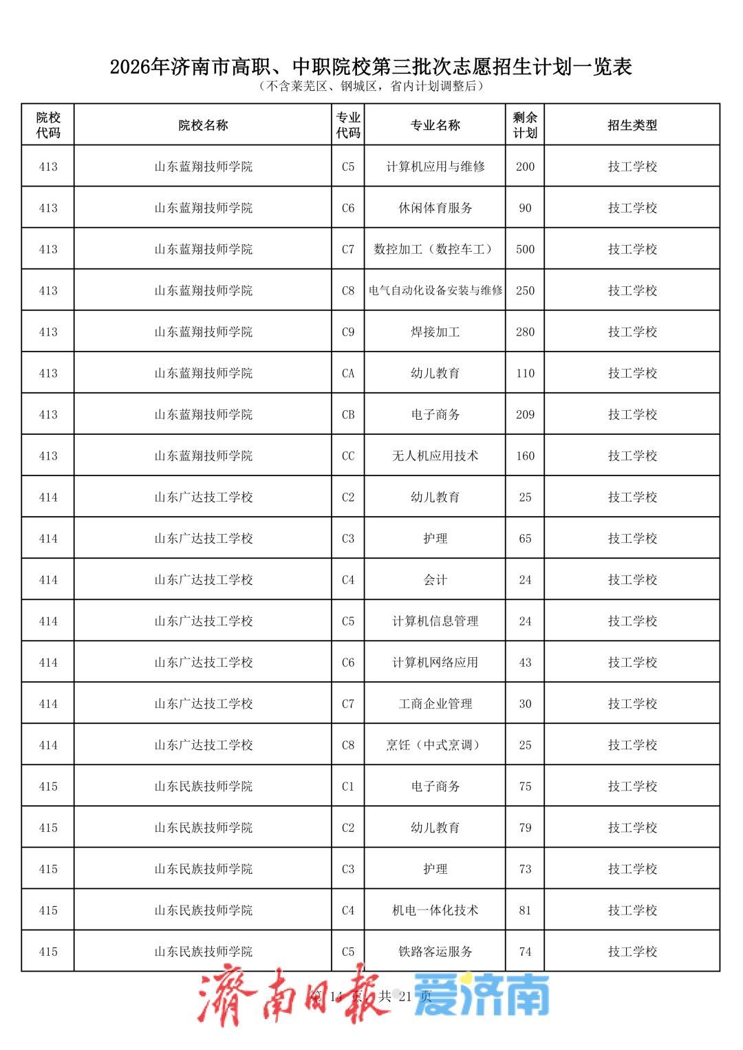 济南中考第三批次志愿填报将于7月27日进行，考生最多可选报五所学校志愿