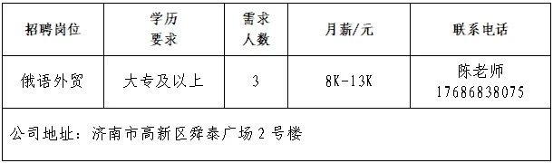 2025年济南市“百日千万招聘专项行动”专场网络招聘会首场启动！
