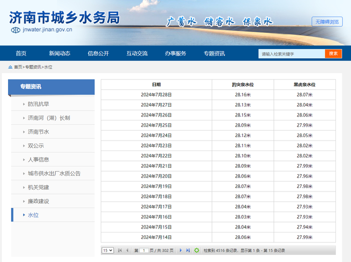 这场降雨，钢城、莱芜、南部山区降雨量排前三，两大泉群水位都涨了