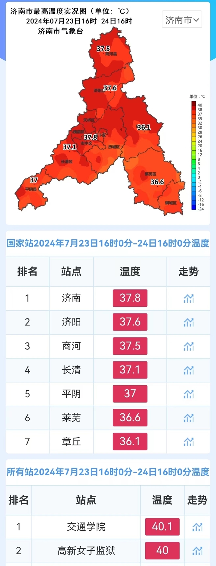 预报台风“格美”将影响山东 未来几天济南有连续降雨