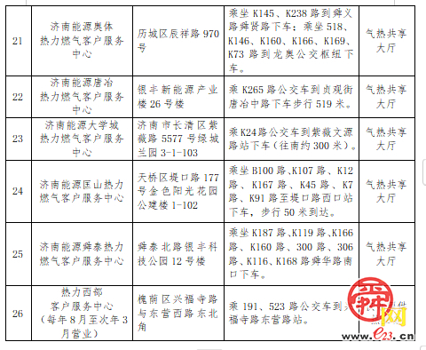 济南热力集团诚邀您交纳2024-2025年度采暖费啦！还有好礼相送，快来参与吧！